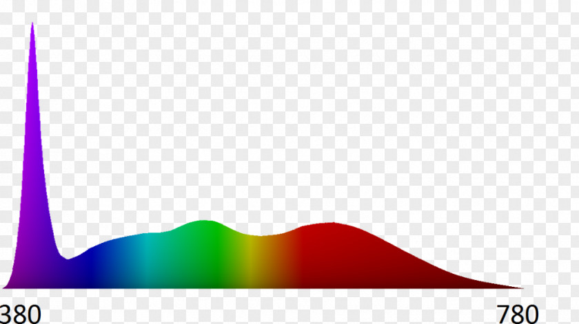 Light Light-emitting Diode Full-spectrum Lighting PNG