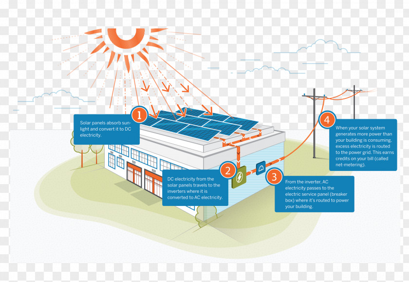 Solar Generator Electric Power System Energy Electricity Photovoltaics Cell PNG