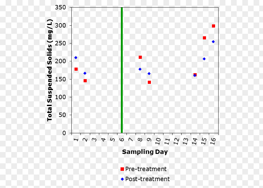 Total Dissolved Solids Nutrient Settling Basin Soil Microorganism PNG