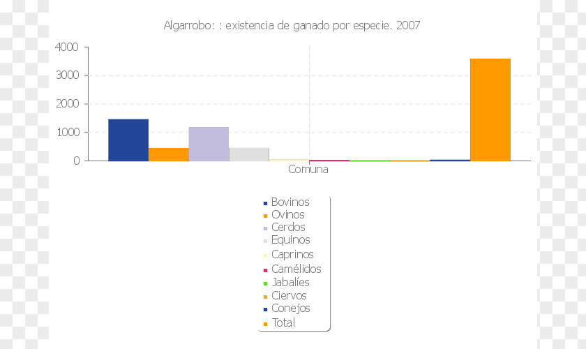 Algarrobo Talagante 2017 Chile Census National Statistics Institute PNG
