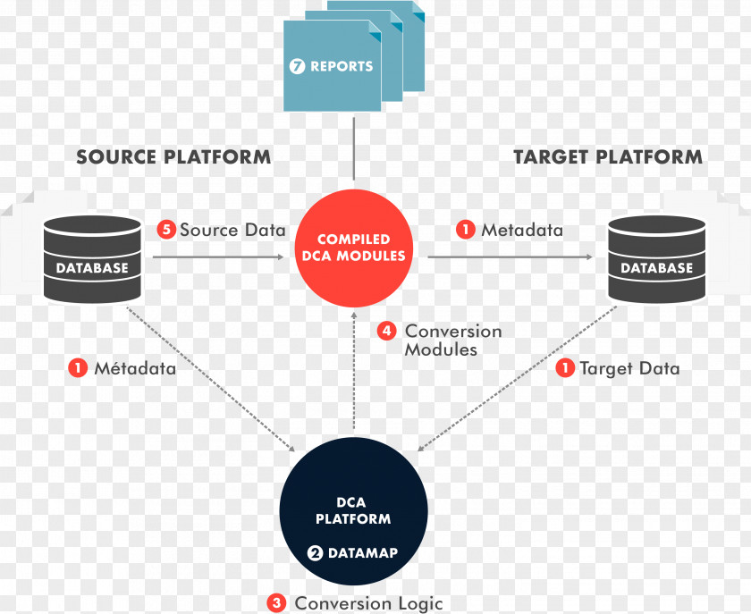 Financial Folding Data Migration Conversion Insurance UNIVERSAL CONVERSION TECHNOLOGIES LLP PNG