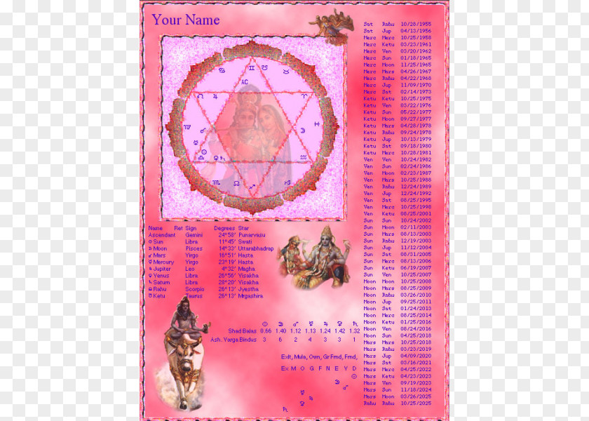 Gemstone Astral Talismans Ancient Astrological Gemstones & Horoscope Astrology PNG