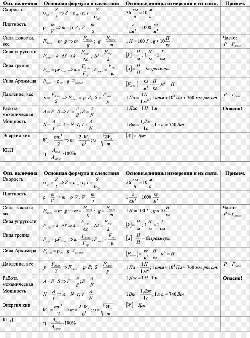 Physics Formula Area Information Concept PNG