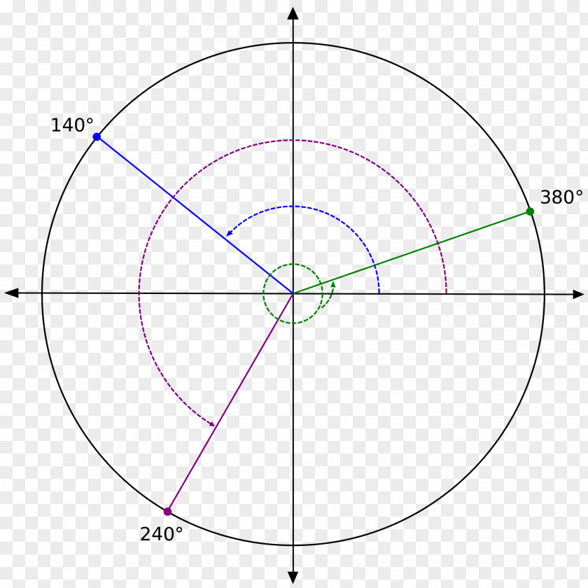Non Example Central Angle Drawing /m/02csf Point Circle PNG