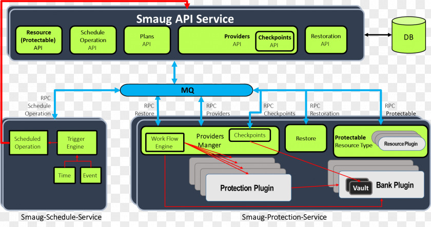 Smaug Computer Software Network Broadcast Domain Virtual Machine Solution Stack PNG