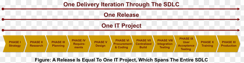 Project Planning Brand Line Angle Material PNG