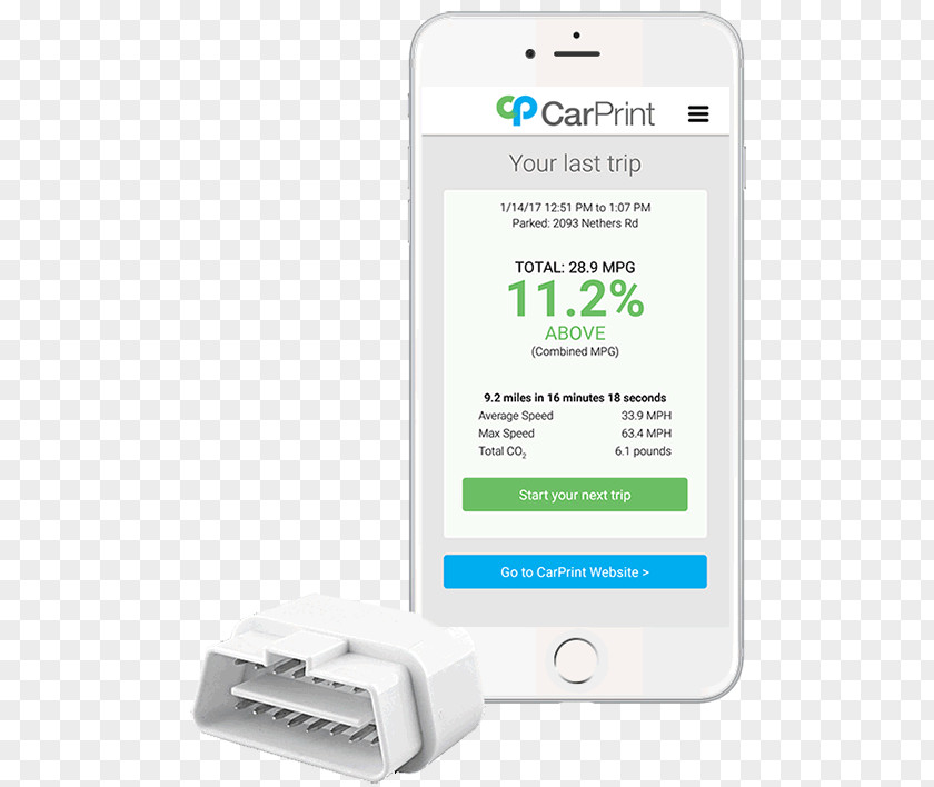 Car Carprint Fuel Economy In Automobiles Energy-efficient Driving PNG