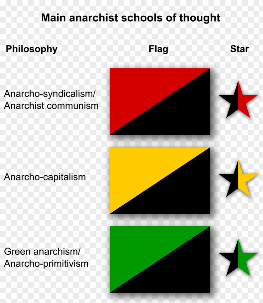 Flag Anarcho-capitalism Anarchist Communism Anarchism PNG