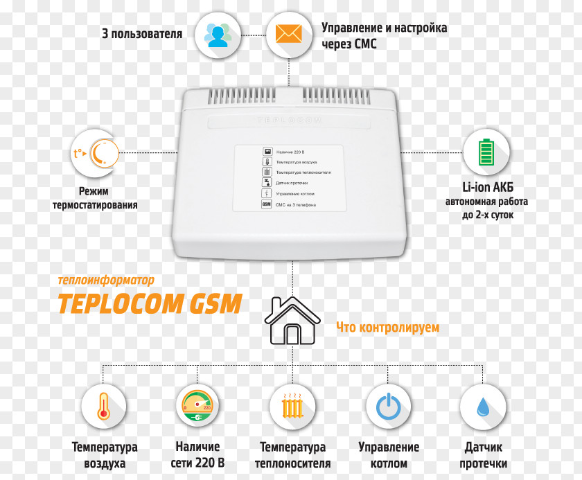 Technology Wireless Router Control Internet Water Detector PNG
