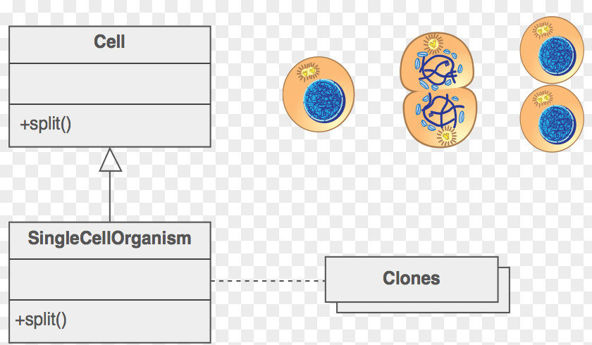 Abstract Factory Pattern Example Software Design Mastering Python Patterns Observer Python: Master The Art Of PNG