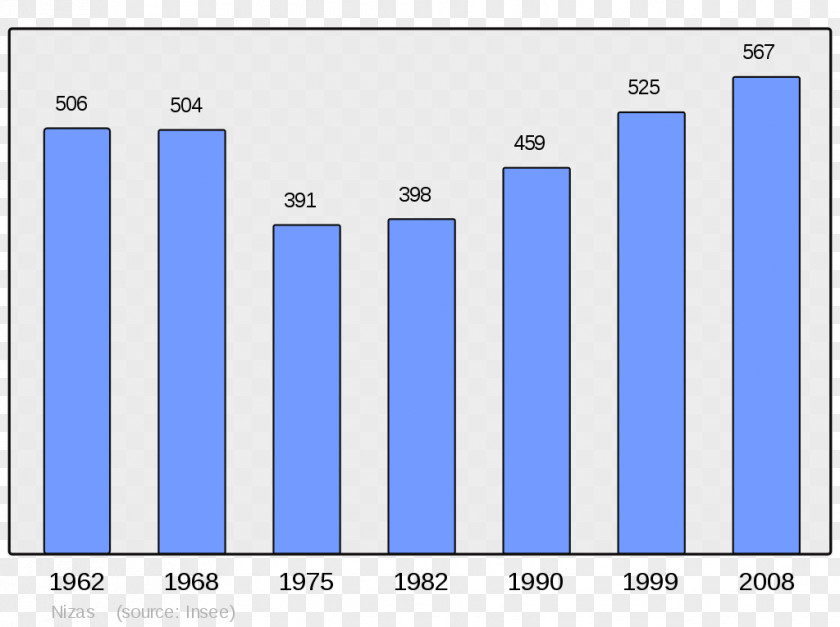 Population Wikipedia Limogne-en-Quercy Carennac Lunas Renac PNG