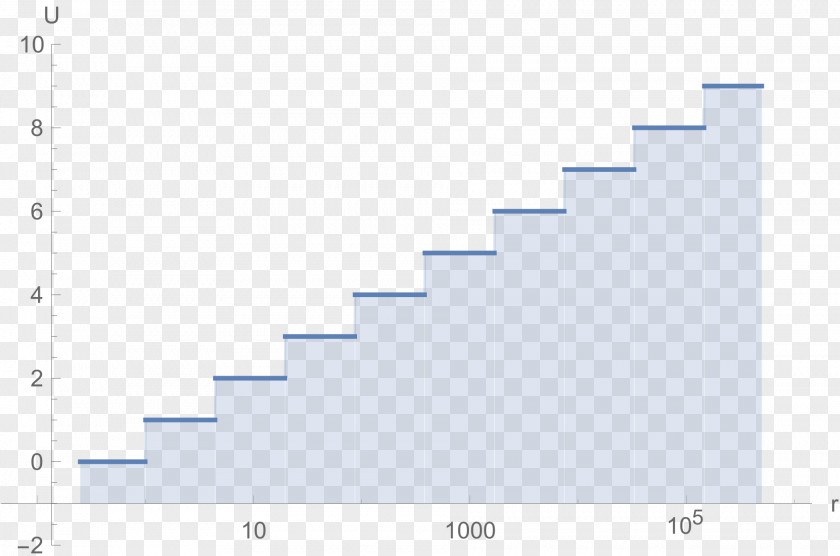 Uncertainty Parameter Minor Planet Center Mean Anomaly PNG