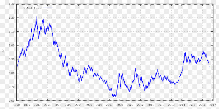 Conversion Rate United States Dollar U.S. Index Euro Money PNG