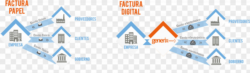 Infografía Invoice Electronic Billing Electronics Vendor Account PNG