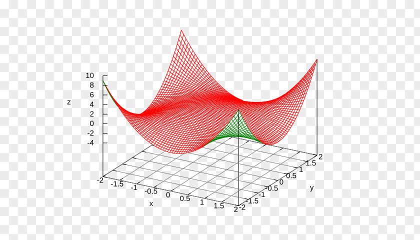 Functional Calculus Line Angle PNG