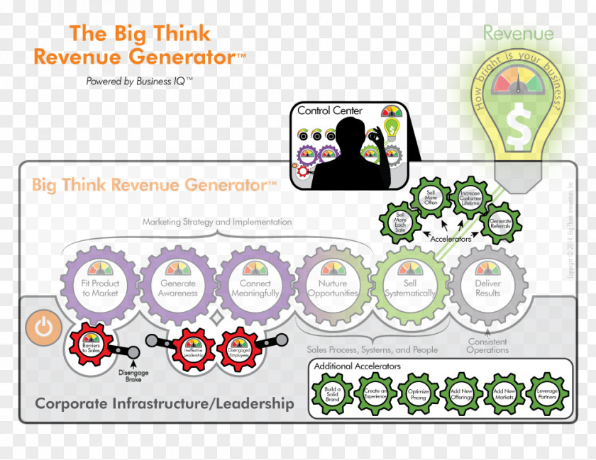 Innovative Thinking Big Think Corporation Revenue Infrastructure PNG