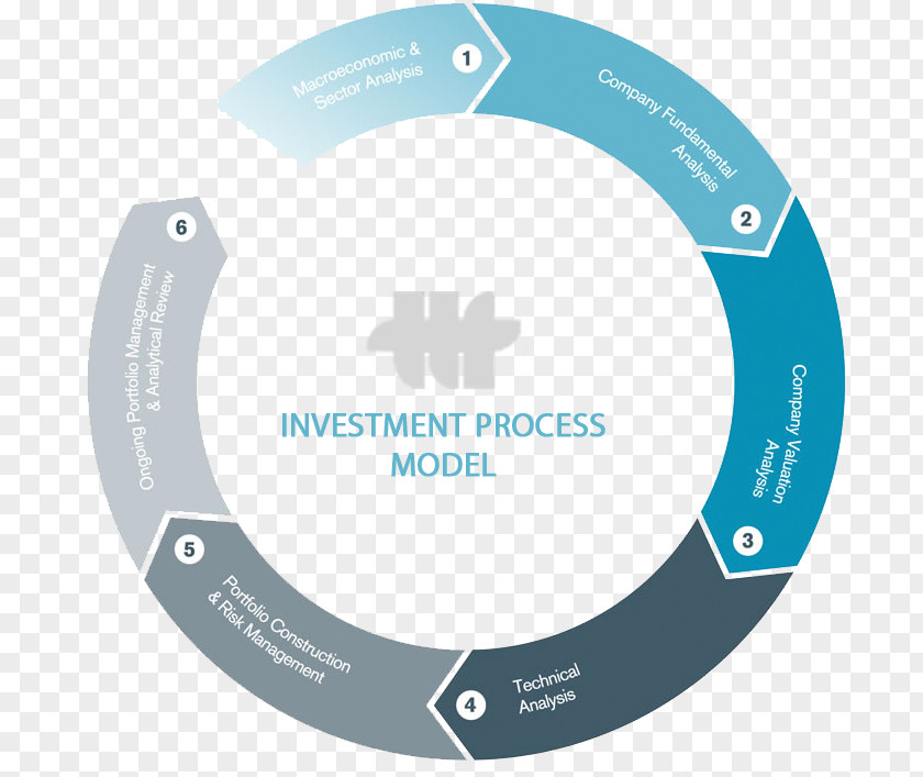 Invest Model Hybrid Investment Company Economic Development Stock PNG