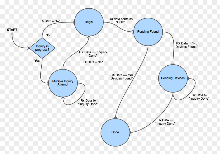 Line Angle Diagram PNG