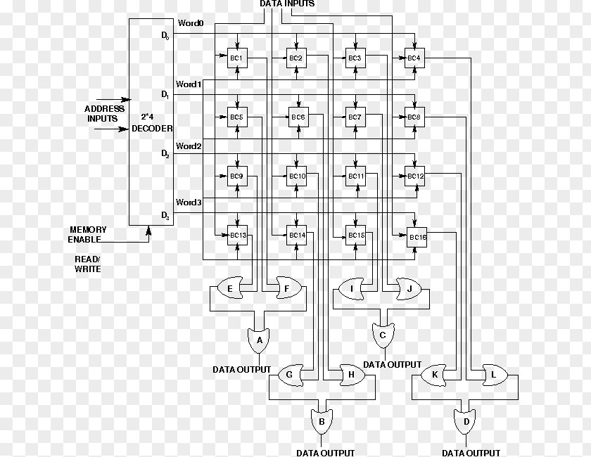 Dynamic Randomaccess Memory Wiring Diagram Electronic Circuit PNG