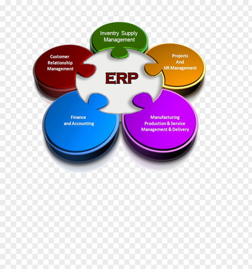 Business Enterprise Resource Planning & Productivity Software Computer PNG