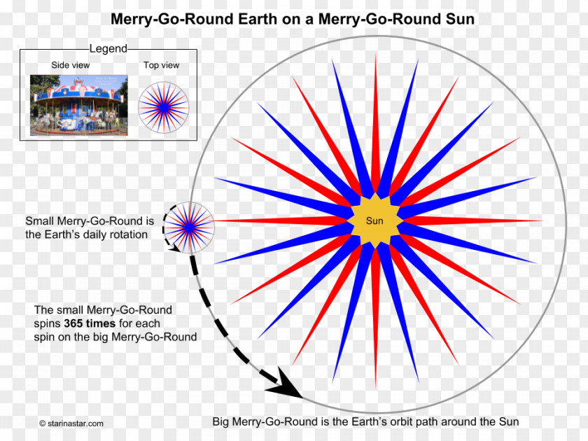 Circle The World Is Round Shape Area Earth PNG