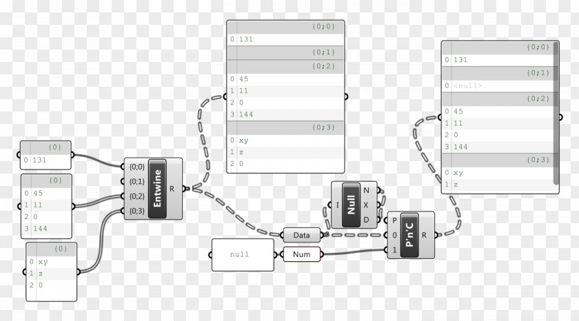 Nullterminated String Empty Critical Path Method Program Evaluation And Review Technique Gantt Chart Growth–share Matrix PNG