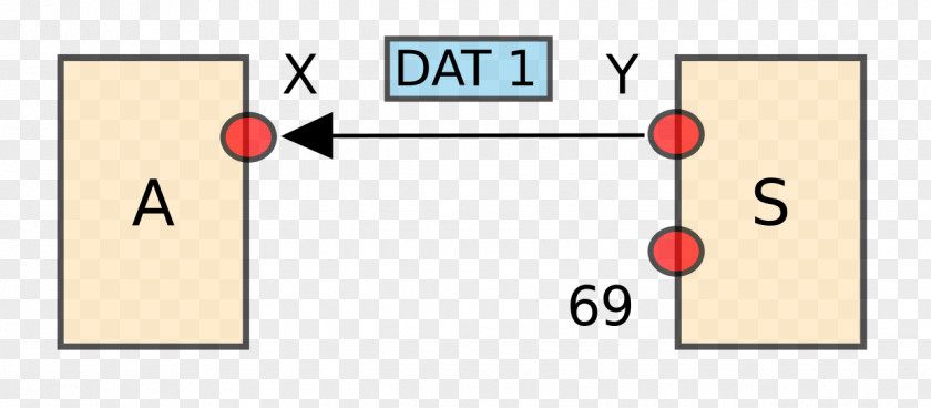 Dat Trivial File Transfer Protocol Computer Servers Software Communication PNG