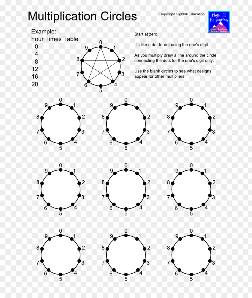 High-grade Pattern Multiplication Table Circle Mathematics Worksheet PNG