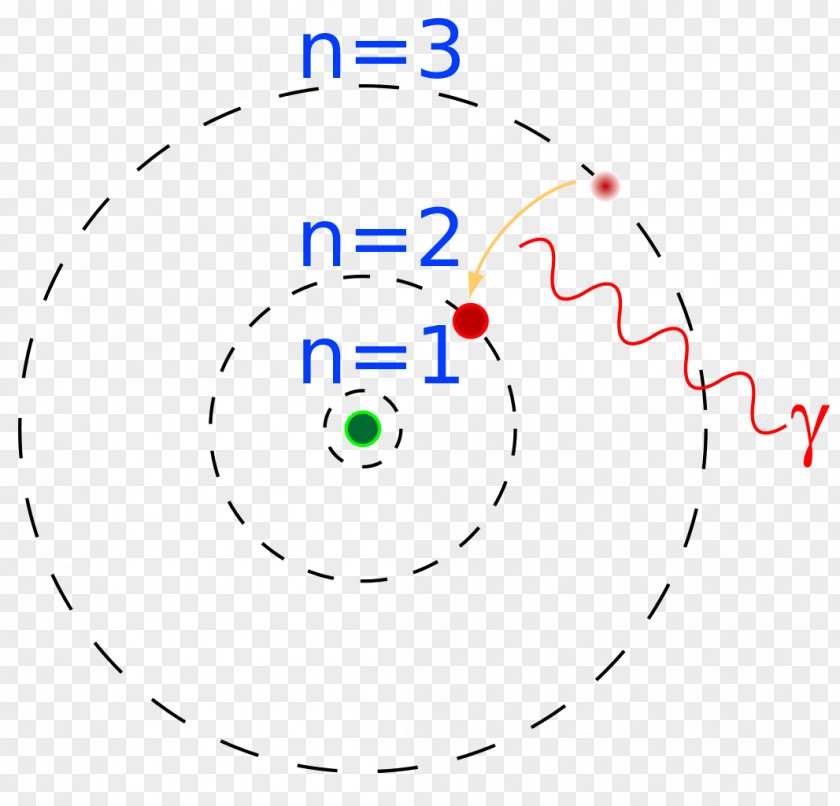 Bohr Model Atomic Theory Free Electron PNG