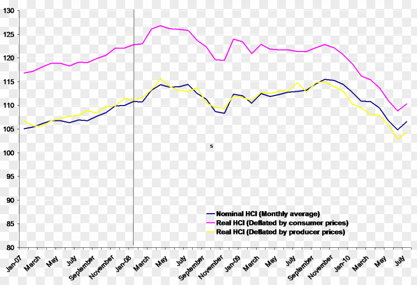 Line Diagram Angle PNG