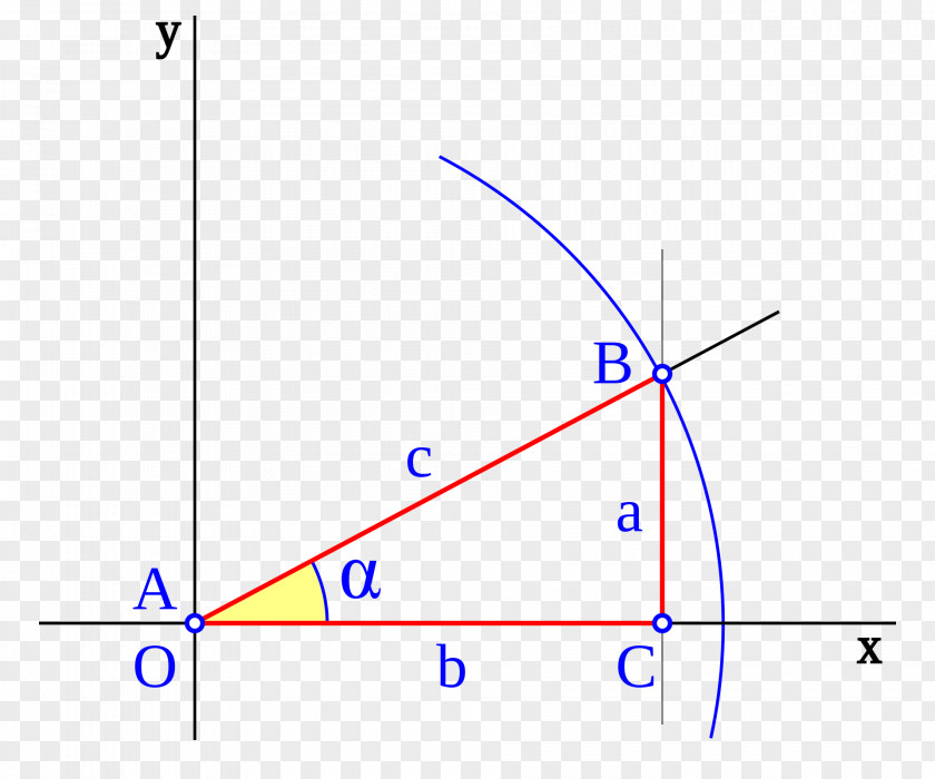 Mathematics Coseno Trigonometry Sine Secante Tangen PNG