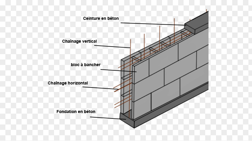 Vertical Time Axis Banche Quoin Construction Concrete Wall PNG