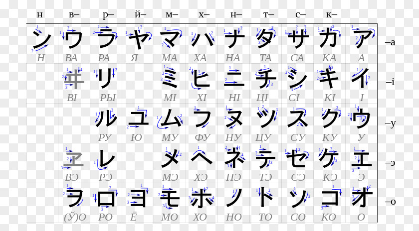 Chinese Style Strokes Katakana Japanese Writing System Hiragana Syllabary PNG