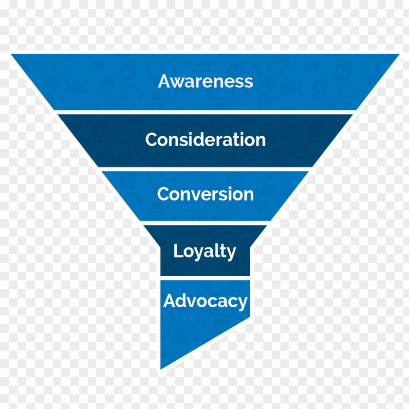 Loyalty Marketing Sagprosa Article Sales Process Inverted Pyramid Organization PNG