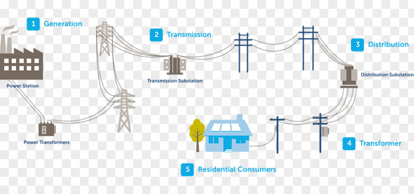 Traditional Solar Term Electrical Grid Substation California Power Station Electric System PNG