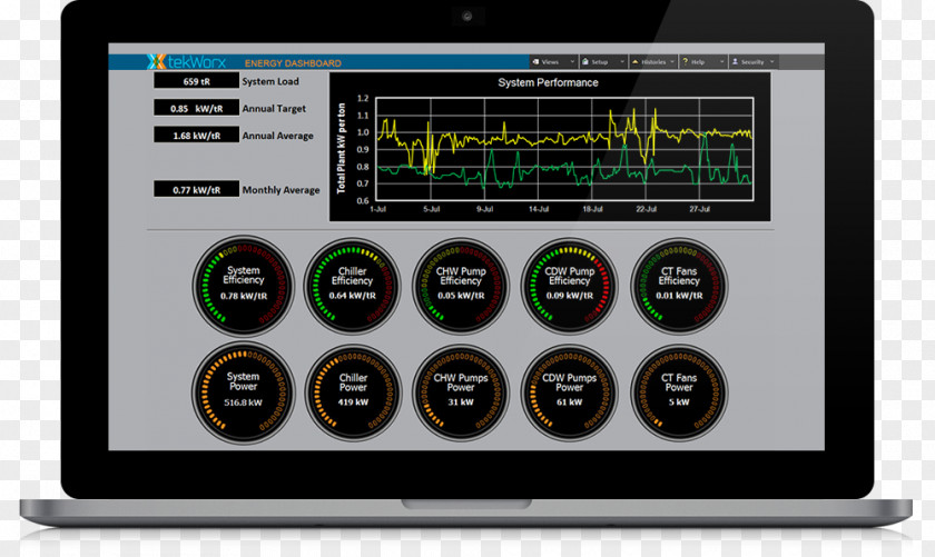 Thermal Power Station System Chilled Water Chile Dashboard Google Play PNG