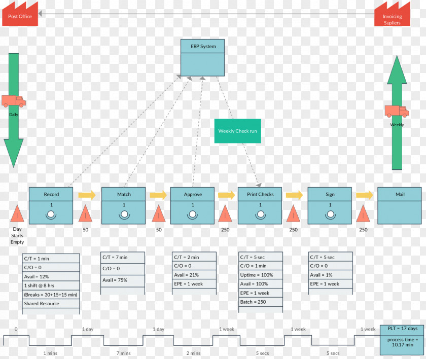 Value Stream Mapping Software Business Process Lean Manufacturing PNG