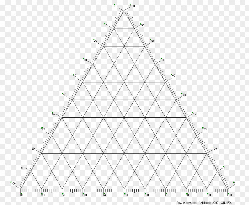 1 Ternary Plot Phase Diagram Numeral System PNG