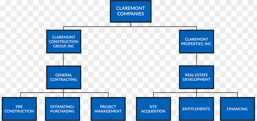 Organizational Chart Of Company Business Structure Construction PNG