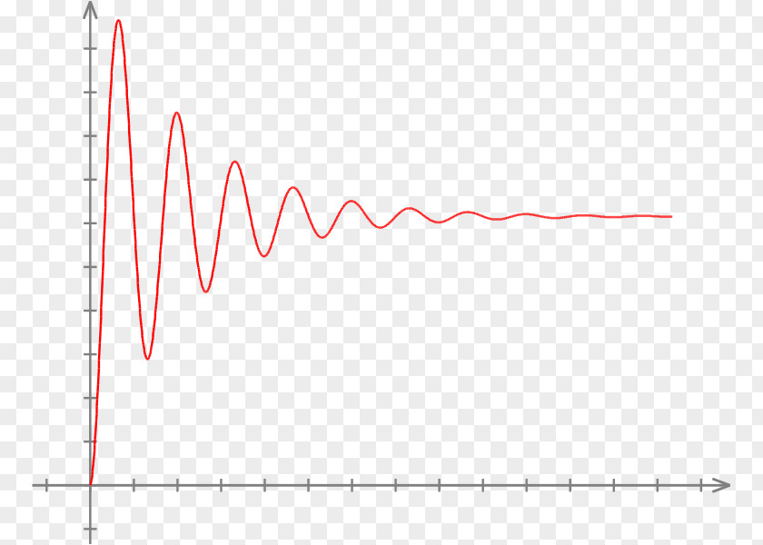 Wave Curve Microfluidics Bubble Pressure-driven Flow ELVEFLOW PNG