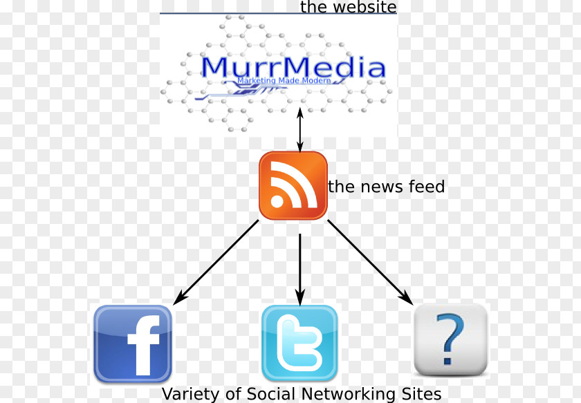 Social Network Advertising Screenshot Apple App Store Web Page PNG