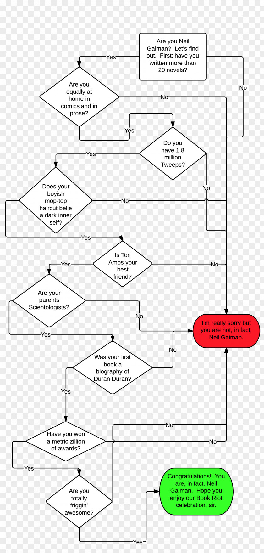 Angle Paper Drawing Point Pattern PNG