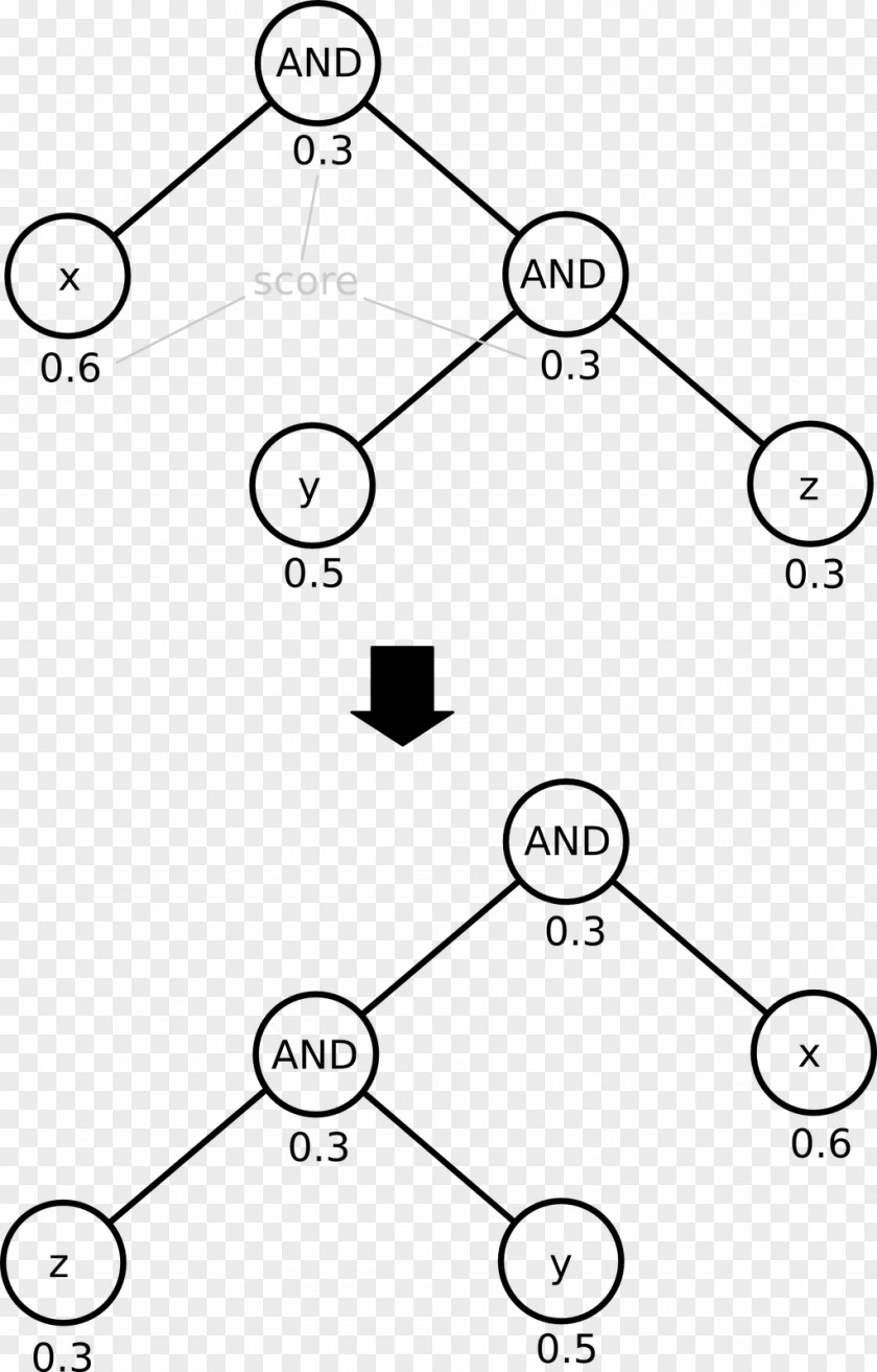 Binary Sunset Score /m/02csf Molecule Drawing Molecular Modelling Avogadro PNG