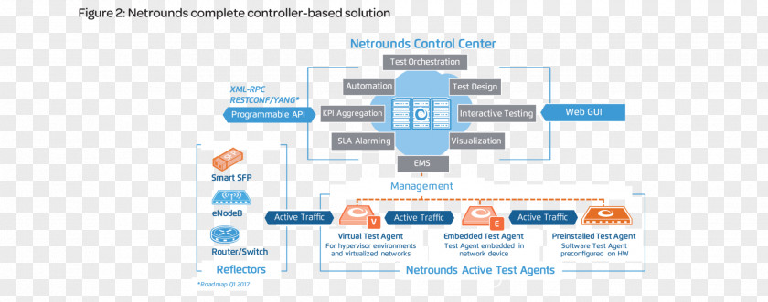 Software Testing Test Automation Computer PNG