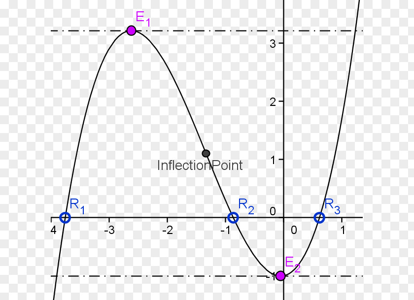 Triangle Point Diagram PNG