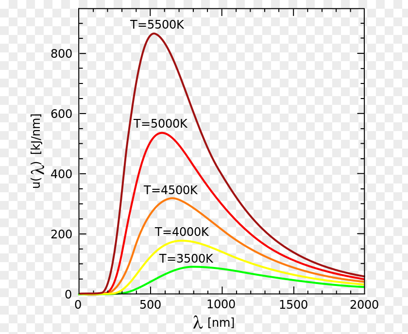 Quantum Physics Black Body Black-body Radiation Thermal Planck's Law PNG