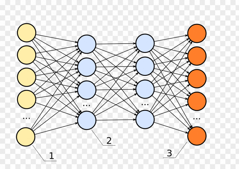Deep Learning Computer Science Artificial Neural Network Machine Convolutional PNG