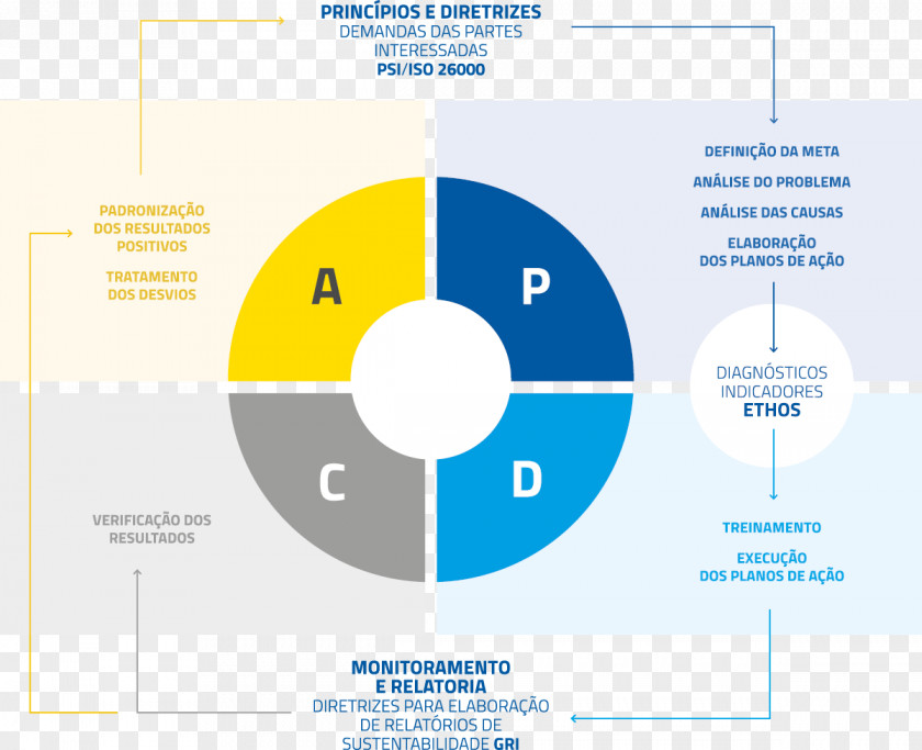 Design Brand Diagram PNG