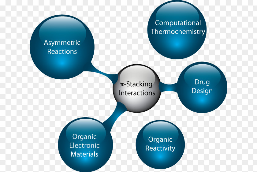 Group Voyagers Non-covalent Interactions Stacking Covalent Bond Chemistry Heterocyclic Compound PNG