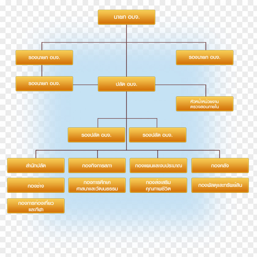 Line Brand Organization PNG